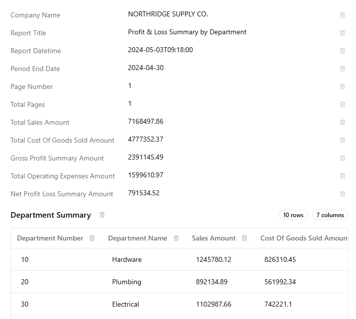 Placeholder product screen showing a cleaned table in Tremvio with Verified and Review badges.